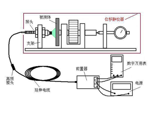 電渦流傳感器的安裝小技巧